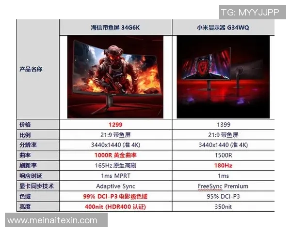 电竞显示器性能大比拼谁能称霸游戏视觉体验之巅