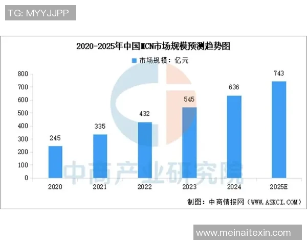 中国互联网巨头积极布局电竞产业加大投资推动市场快速发展与创新 中国互联网巨头积极布局电竞产业加大投资推动市场快速发展与创新