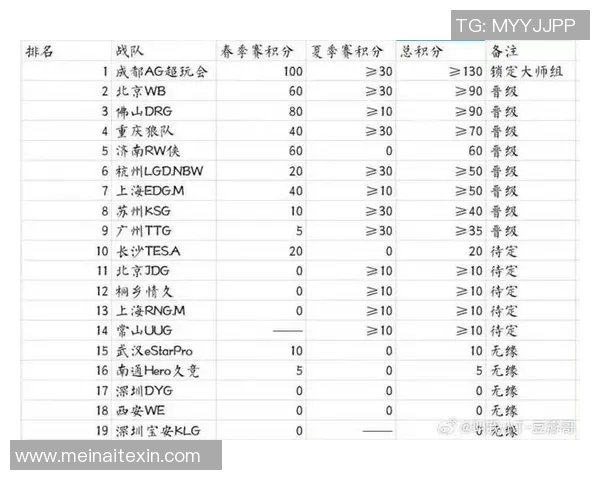 KPL年度总决赛大师组名单正式确认精彩对决即将开启 KPL年度总决赛大师组名单正式确认精彩对决即将开启