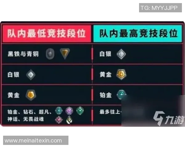 无畏契约赛事系统解析与段位排名机制深度剖析 无畏契约赛事系统解析与段位排名机制深度剖析